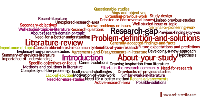 Research paper structure for introduction section
