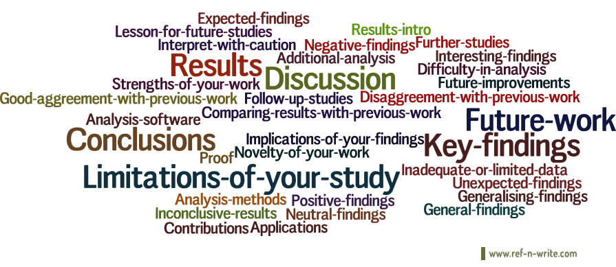 Research paper structure for results and discussion section